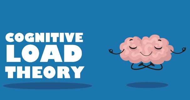 Cognitive Load Theory