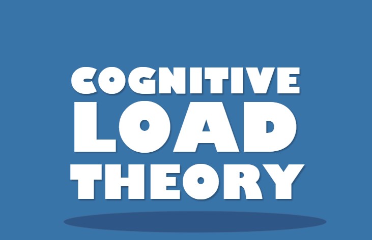 Cognitive Load Theory